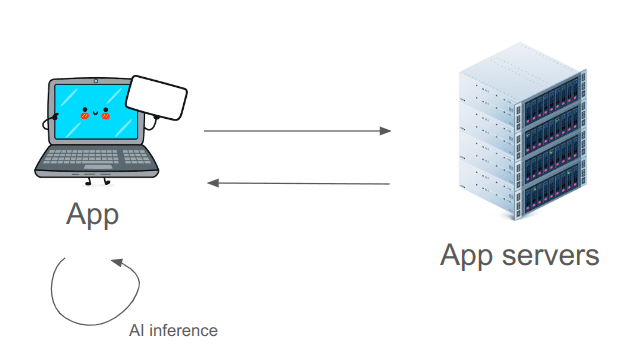 Schema of running AI locally on the user's browser